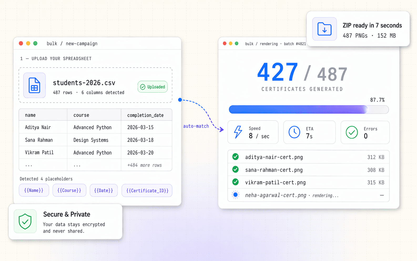 FotoFit Bulk Generator — automatically produce hundreds of personalised campaign frames from a CSV spreadsheet