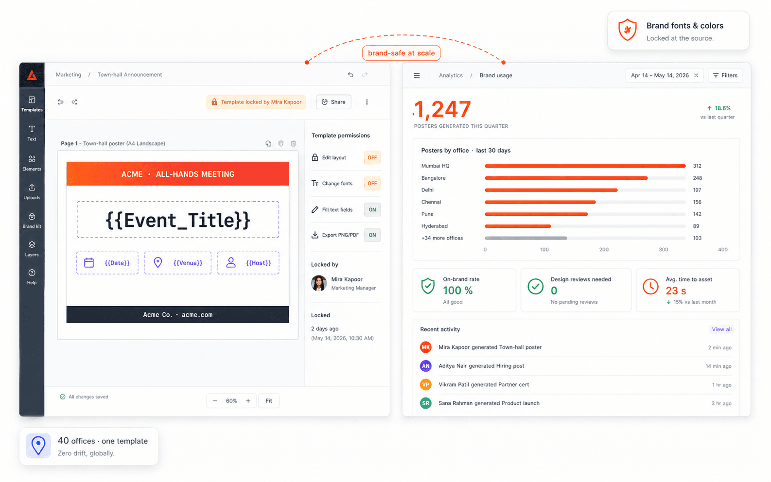 FotoFit dashboard showing locked corporate brand templates with visual constraints