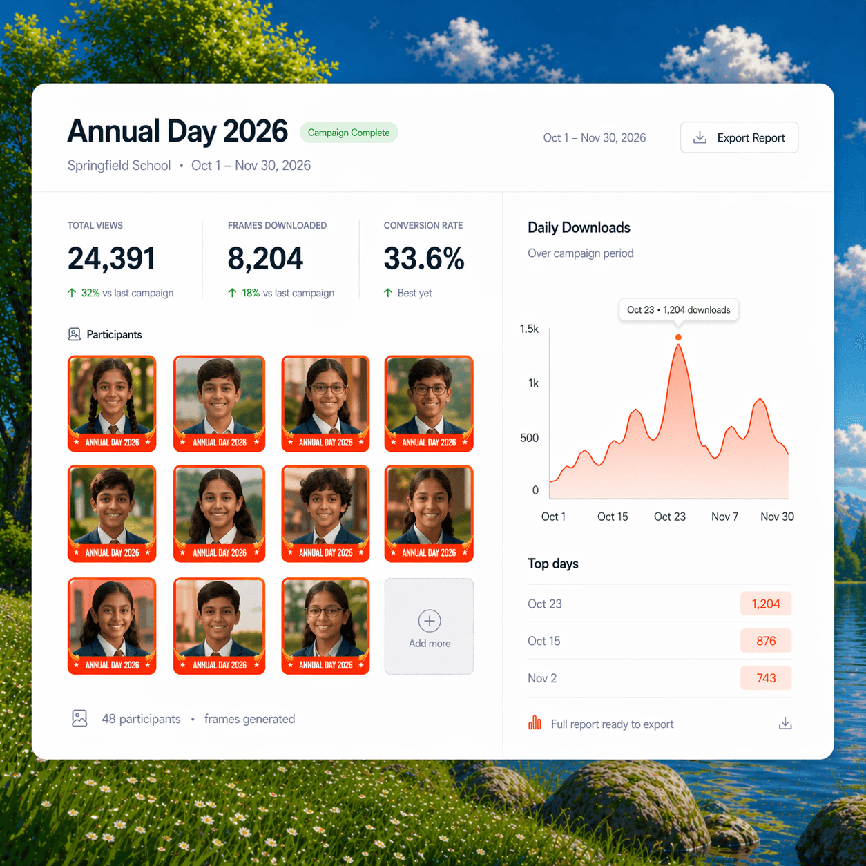 FotoFit campaign analytics dashboard — real-time views, downloads, and conversion funnel